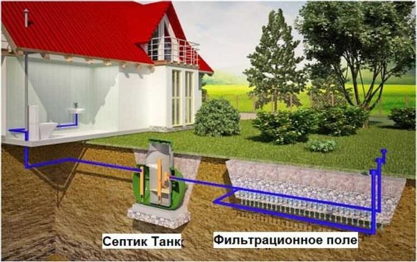 Септик танк: принцип работы, установка, обслуживание