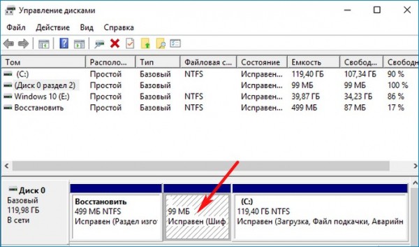  Создание загрузчика Windows 10 заново. Удаляем шифрованный (EFI) системный раздел 99 Мб, а также раздел MSR 16 Мб и создаём их заново 