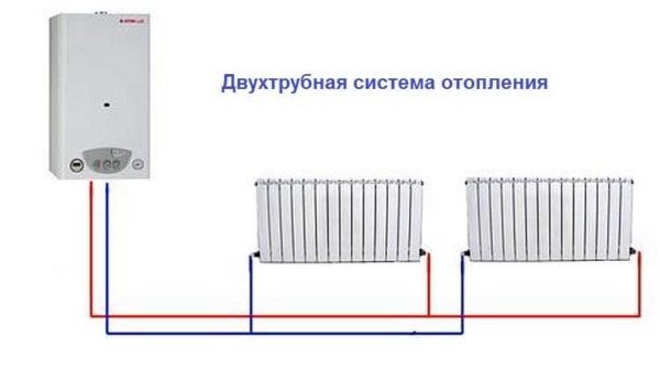 Возможные схемы подключения радиаторов отопления