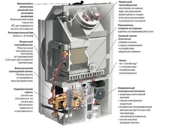 Системы газового отопления частных домов