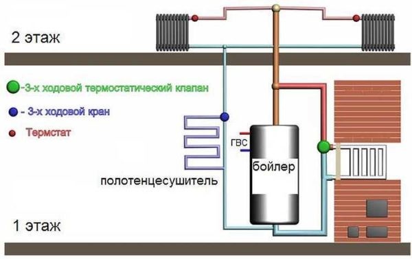 Печь с водяным контуром для отопления дома