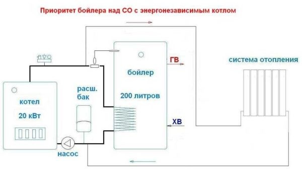 Как подключить бойлер (водонагреватель) косвенного нагрева