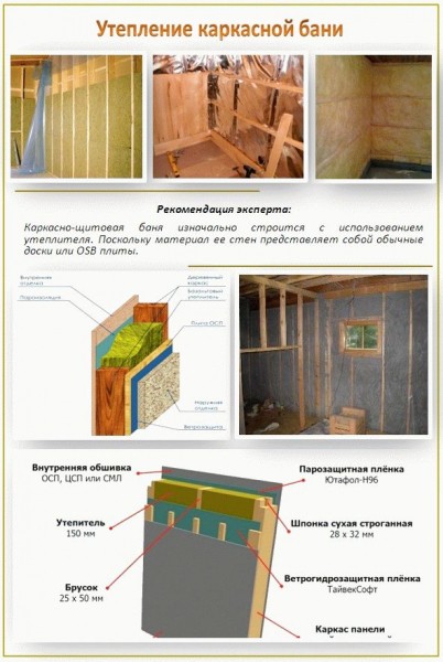 
			Утепление парилки бани из сруба		