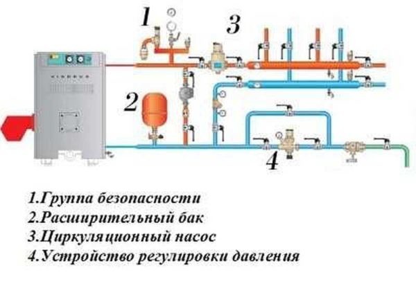 Обвязка твердотопливного и газового котла
