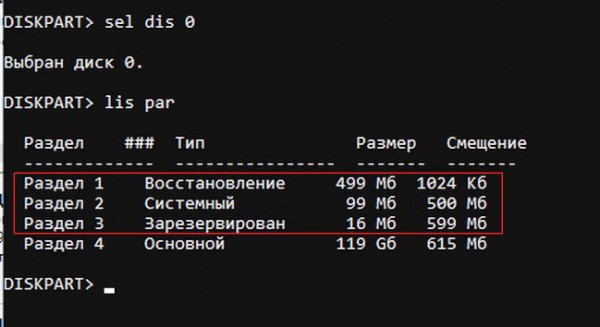  Создание загрузчика Windows 10 заново. Удаляем шифрованный (EFI) системный раздел 99 Мб, а также раздел MSR 16 Мб и создаём их заново 