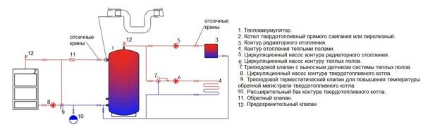 Обвязка твердотопливного и газового котла
