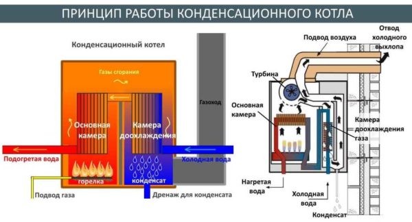 Как выбрать отопительный котел для дома Как выбрать отопительный котел для дома
