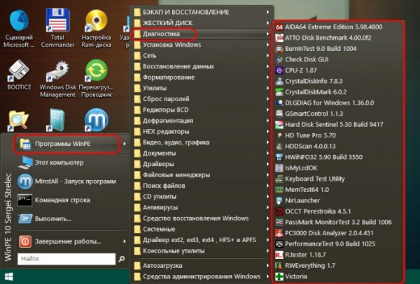  Средства диагностики компьютера на борту Live-диска Сергея Стрельца 