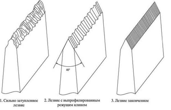 Точилки для ножей своими руками