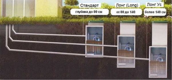 Автономная канализация Топас Автономная канализация Топас