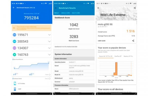 Обзор Motorola Moto G200 5G: смартфон с флагманской производительностью по доступной цене Обзор Motorola Moto G200 5G: смартфон с флагманской производительностью по доступной цене