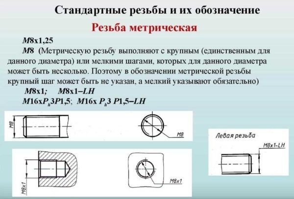 Размеры отверстий под резьбу: таблицы, инструменты, процесс нарезки