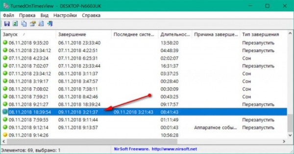  Как работодатели следят за своим персоналом 
