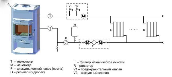 Печь с водяным контуром для отопления дома