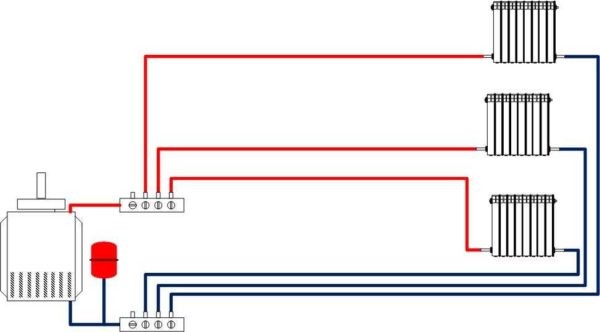 Системы газового отопления частных домов