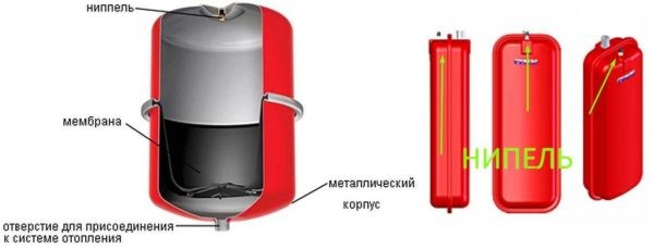 Расширительный бачок для систем отопления Расширительный бачок для систем отопления