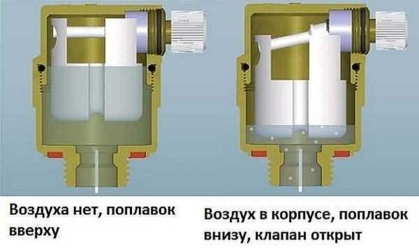 Как выгнать воздух из системы отопления