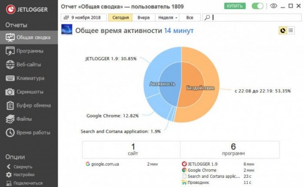  Как работодатели следят за своим персоналом 