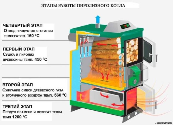 Как выбрать отопительный котел для дома Как выбрать отопительный котел для дома