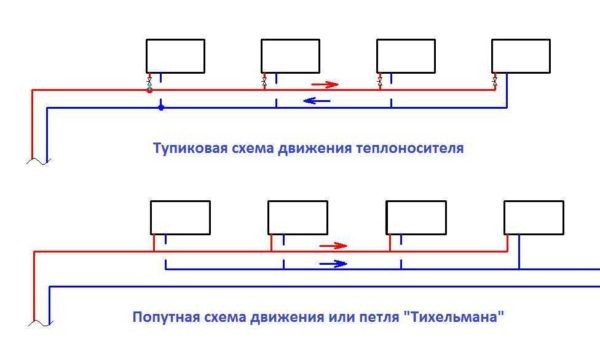 Как сделать отопление в частном доме своими руками