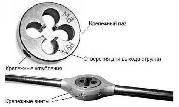 Размеры отверстий под резьбу: таблицы, инструменты, процесс нарезки