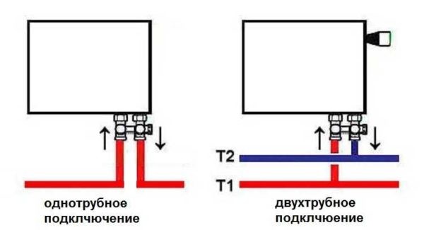 Возможные схемы подключения радиаторов отопления