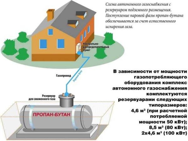 Как рассчитать потребление газа на отопление дома Как рассчитать потребление газа на отопление дома