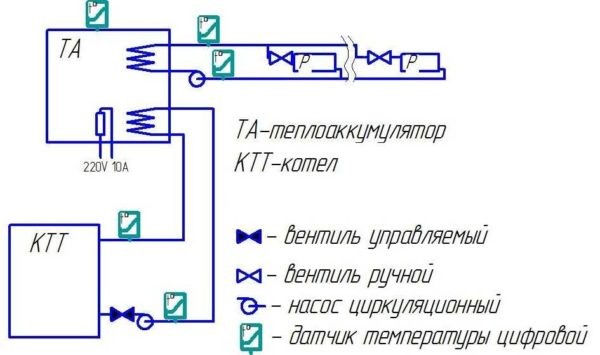 Как выбрать отопительный котел для дома Как выбрать отопительный котел для дома