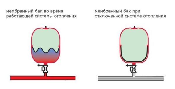 Расширительный бачок для систем отопления Расширительный бачок для систем отопления