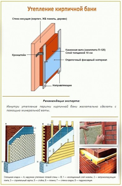 
			Утепление парилки бани из сруба		