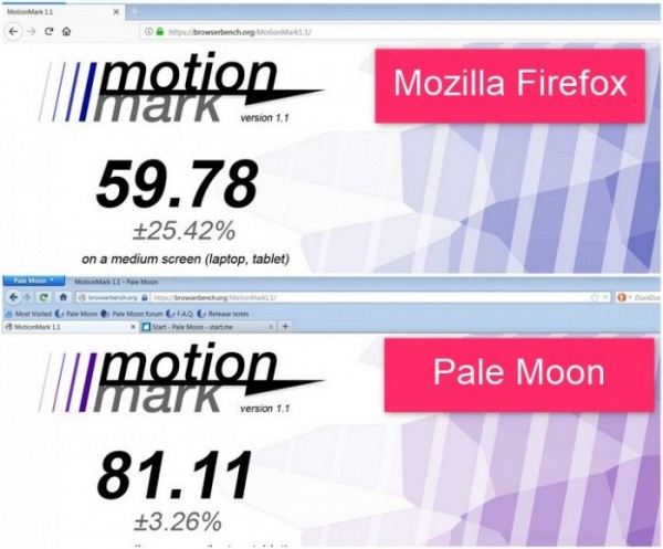  Какой браузер лучше для слабых компьютеров – современный Mozilla Firefox или проект на базе его старого движка Pale Moon 
