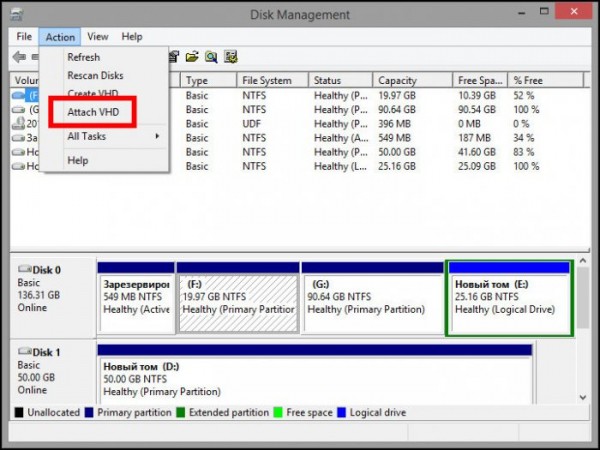 Как быть, если система требует отформатировать диск при восстановлении Windows 10 из образа, созданного штатными средствами Как быть, если система требует отформатировать диск при восстановлении Windows 10 из образа, созданного штатными средствами