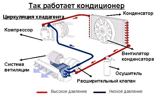 Инверторные и обычные кондиционеры в сравнении Инверторные и обычные кондиционеры в сравнении