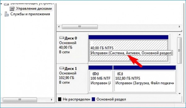  При установке Windows на компьютер с двумя и более жёсткими дисками (MBR) установщик OS всегда создаёт загрузчик на Диске 0, даже если на Диске 0 отсутствует операционная система и нет активного раздела 