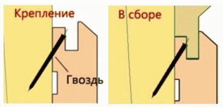 
			Как крепить вагонку в бане		