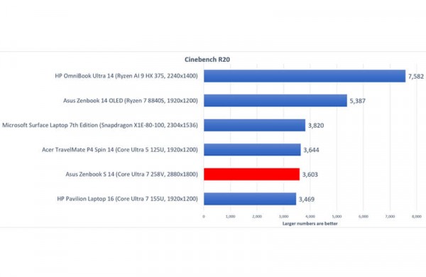 Обзор Asus Zenbook S 14: премиального компактного ноутбука на процессоре Lunar Lake Обзор Asus Zenbook S 14: премиального компактного ноутбука на процессоре Lunar Lake