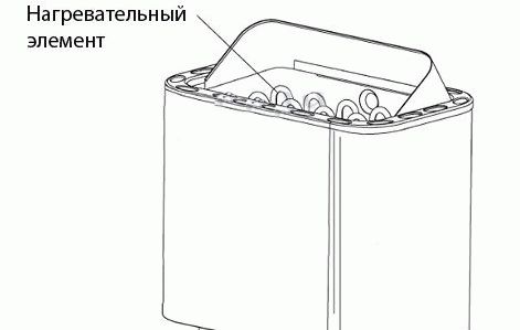 Электрокаменка своими руками
Электрокаменка своими руками