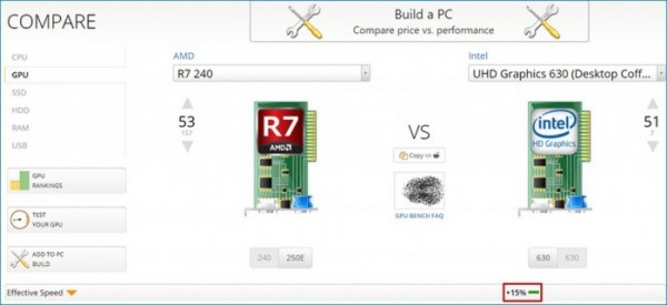  AMD Ryzen 3 2200G со встроенной графикой &mdash; лучший процессор для игрового компьютера начального уровня 