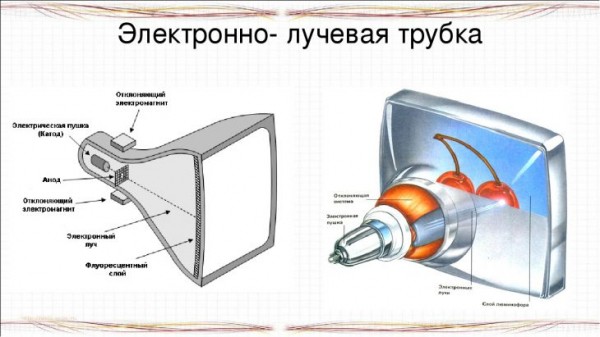 Что будет, если поднести магнит к телевизору? Что будет, если поднести магнит к телевизору?