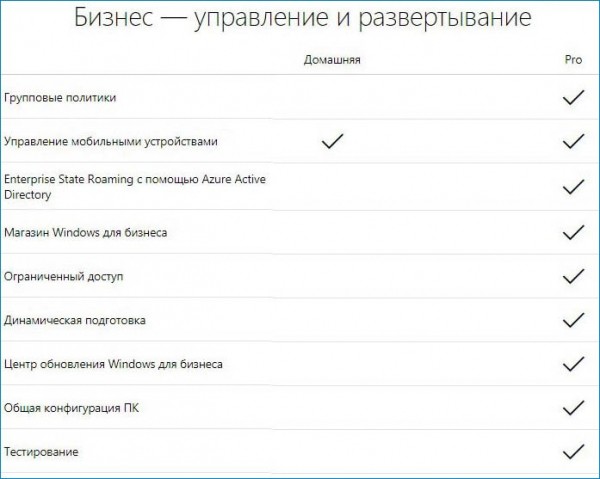  Как обновить Windows 10 Домашняя до Windows 10 Профессиональная 