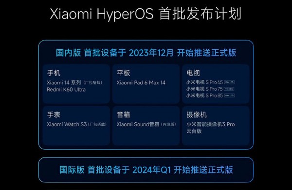 Что такое HyperOS от Xiaomi: особенности, возможности и отличия ОС