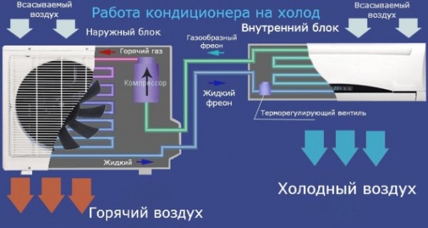 Инверторные и обычные кондиционеры в сравнении Инверторные и обычные кондиционеры в сравнении