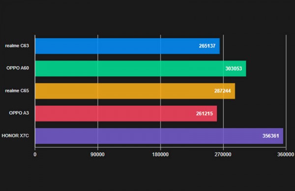 Обзор Honor X7c: стильного доступного смартфона с защитой от воды и ударов Обзор Honor X7c: стильного доступного смартфона с защитой от воды и ударов