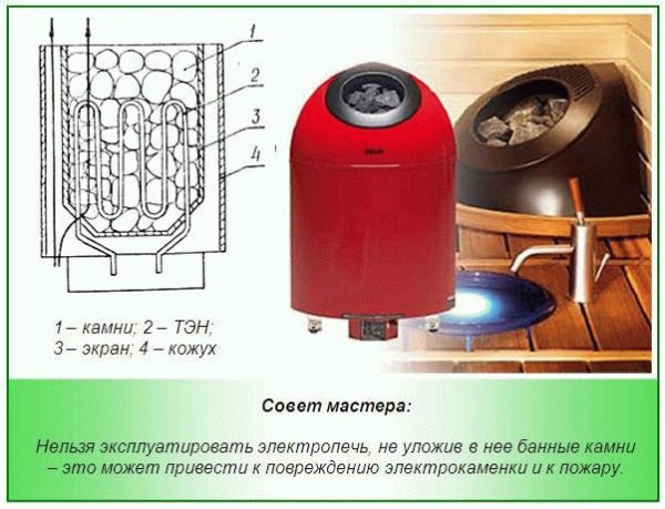 Электрокаменка своими руками
Электрокаменка своими руками