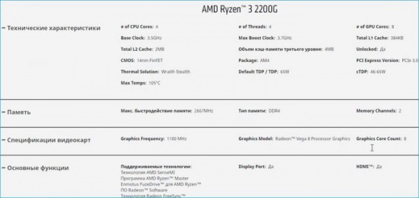  AMD Ryzen 3 2200G со встроенной графикой &mdash; лучший процессор для игрового компьютера начального уровня 