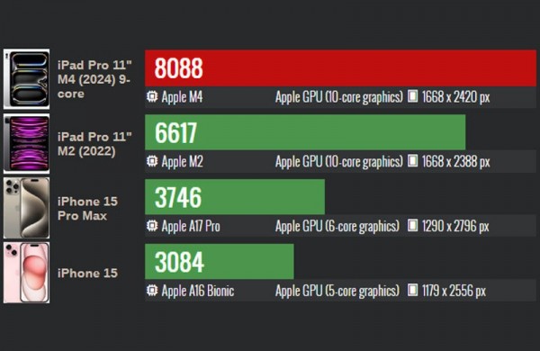 Обзор Apple iPad Pro 11 (2024): флагманского планшета с производительностью уровня ПК