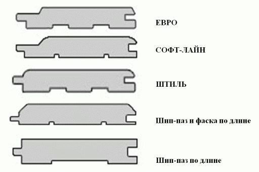 
			Как крепить вагонку в бане		