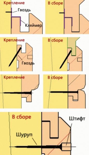 
			Как крепить вагонку в бане		