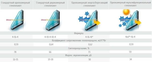 Входные двери ПВХ (металлопластиковые) в частный дом