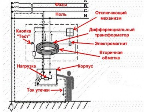 Дифференциальный автоматический выключатель &mdash; схемы и особенности подключения